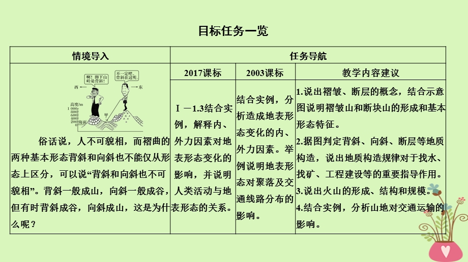 四省市高中地理第四章地表形态的塑造第二节山地的形成课件新人教版.pptx_第1页