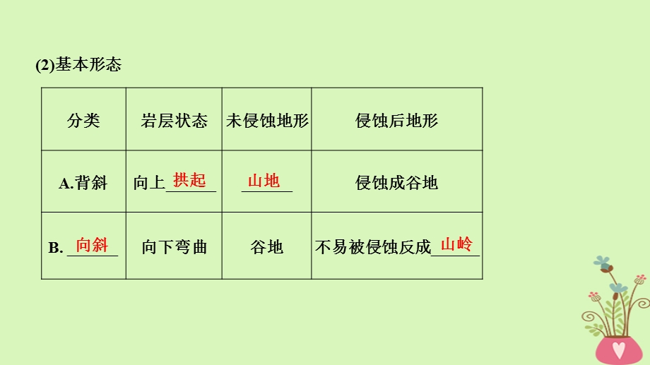 四省市高中地理第四章地表形态的塑造第二节山地的形成课件新人教版.pptx_第3页