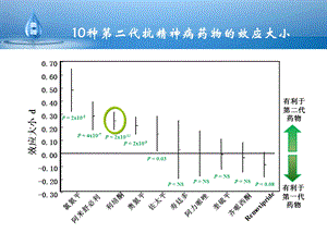 最新利培酮临床PPT文档.ppt