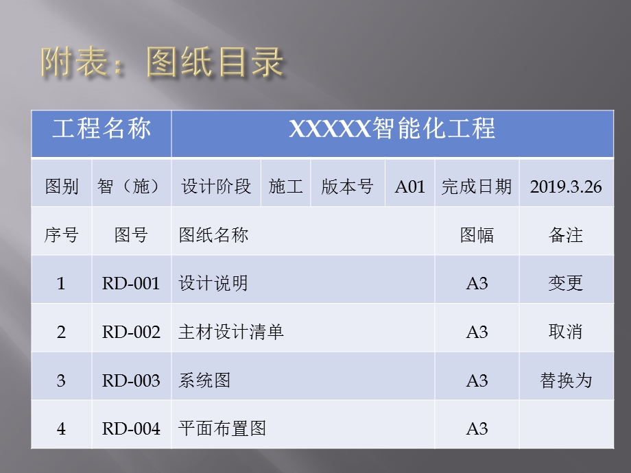 弱电智能化图纸设计规范.pptx_第3页