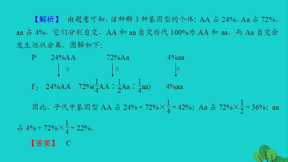 高中生物第3章遗传和染色体微专题突破课件苏教版必修.pptx_第3页