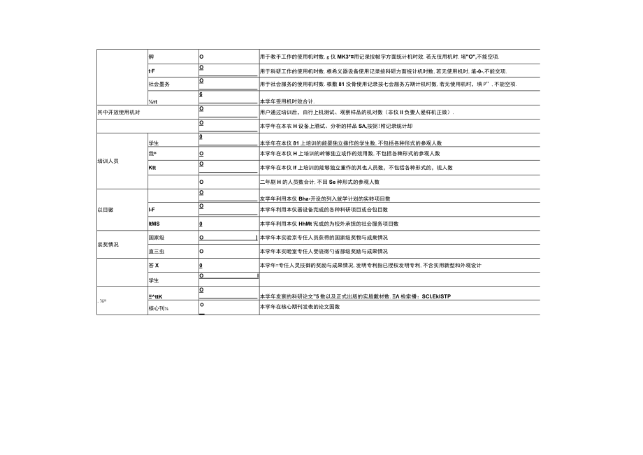 考核信息表及数据统计说明.docx_第2页