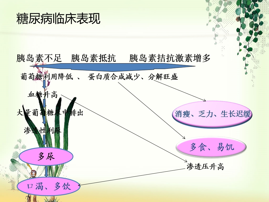 最新：胰岛素应用、保存及注射ppt课件文档资料.ppt_第3页