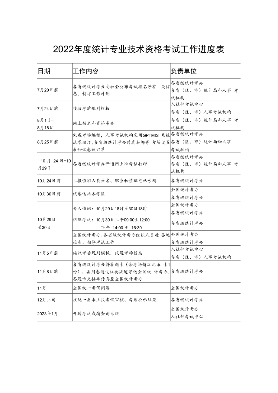 2022年度统计专业技术资格考试工作进度表.docx_第1页