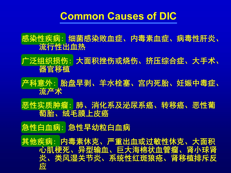 最新DIC弥散性血管内凝血PPT文档.ppt_第2页