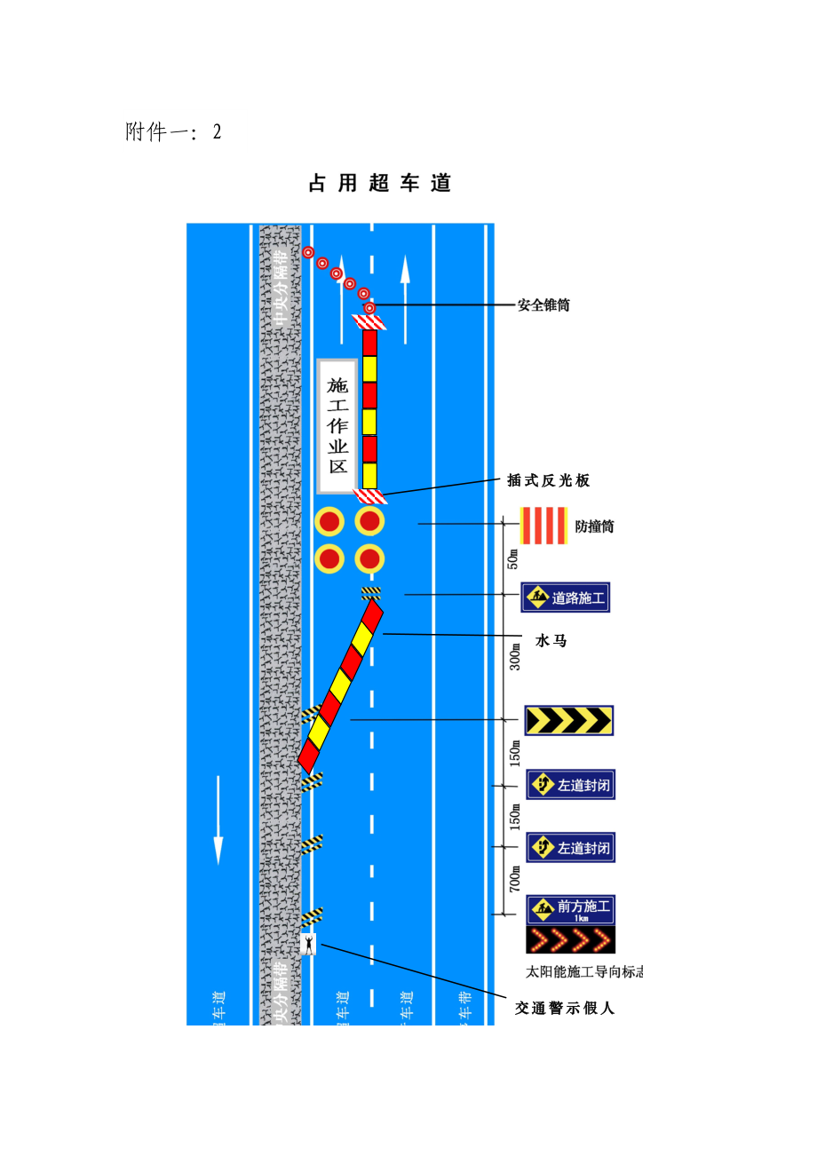 高速公路安全封路施工标志标牌示意图.doc_第2页