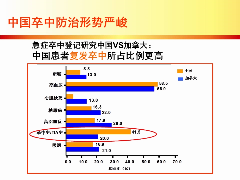 最新：他汀类药物与缺血性卒中的防治文档资料.ppt_第3页