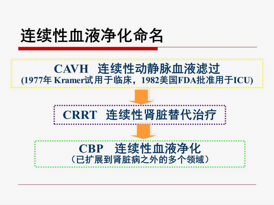 最新：连续性血液净化复制文档资料.ppt_第2页