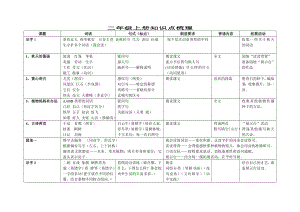 二年级上册语文知识点梳理.doc