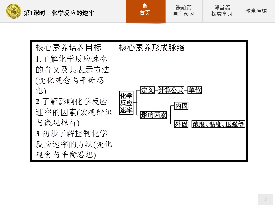 人教版高中化学必修二课件：第2章第3节第1课时化学反应的速率 (共31张PPT).pptx_第2页