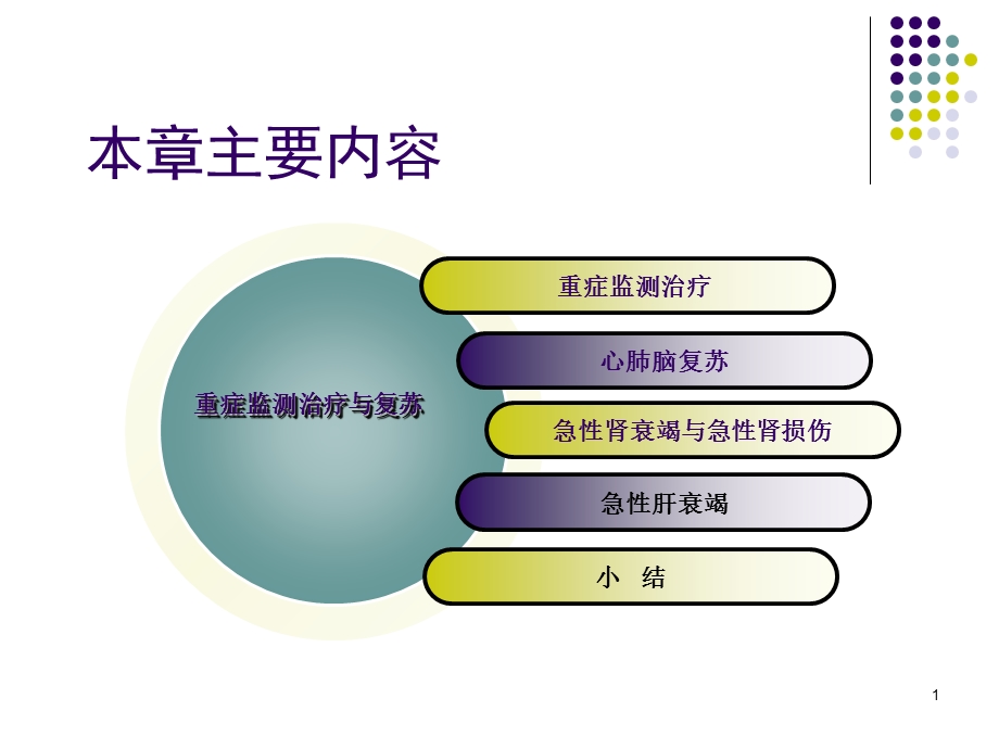 外科学第七章 重症监测治疗与复苏终稿PPT文档.ppt_第1页