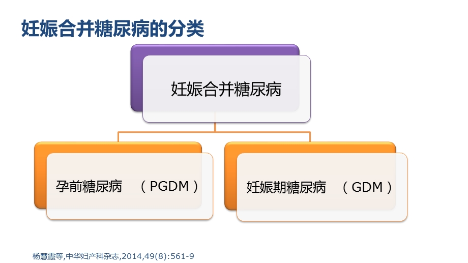 妊娠合并糖尿病诊治指南文档资料.pptx_第2页