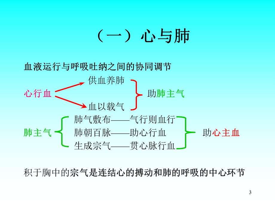 第五节脏腑关系名师编辑PPT课件.ppt_第3页