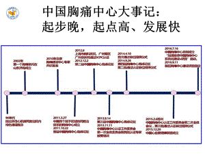 向定成—胸痛中心建设进展及未来PPT课件.ppt