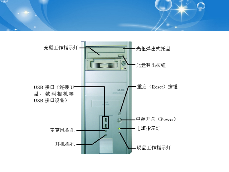 电脑常见故障维修与电脑保养文档资料.ppt_第3页