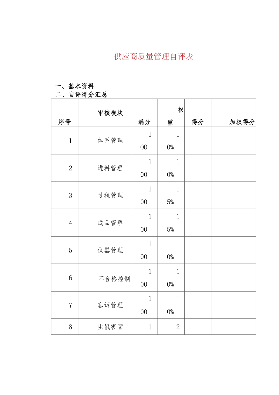 供应商质量管理自评表.docx_第1页