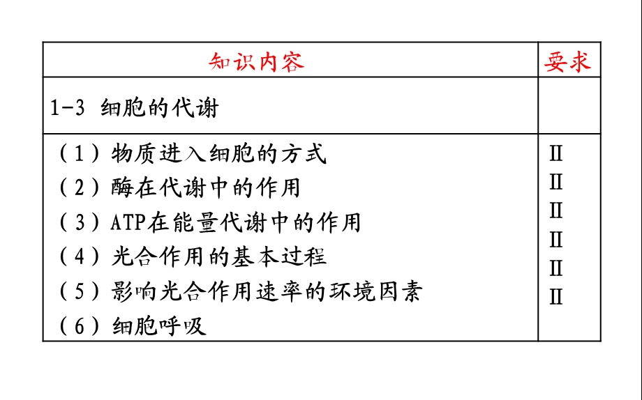 湖北省黄冈中学高三生物二轮复习精品课件2专题二细胞代谢文档资料.ppt_第2页