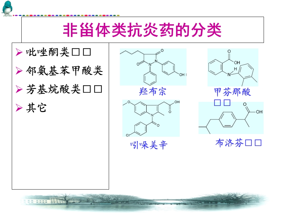 最新：非甾体抗炎药课件文档资料.ppt_第2页