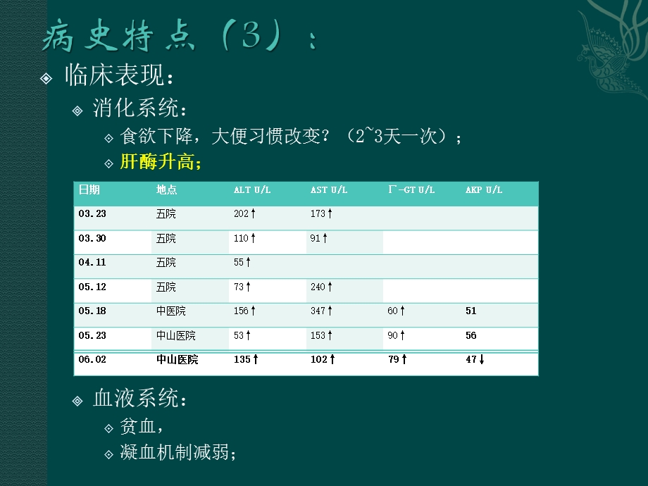 最新：以肝损为主要表现的原发性甲状腺功能减退症的鉴别诊断文档资料.pptx_第3页