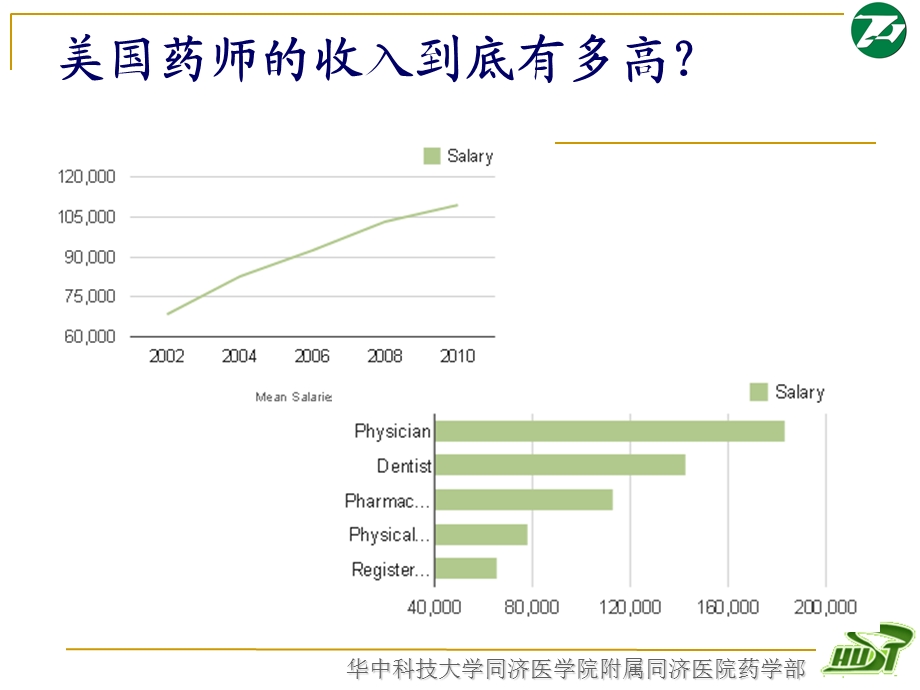 最新美国医院药学发展课件PPT文档.ppt_第2页