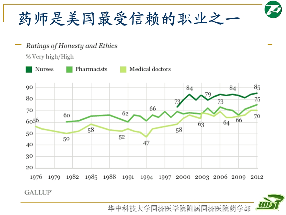 最新美国医院药学发展课件PPT文档.ppt_第3页