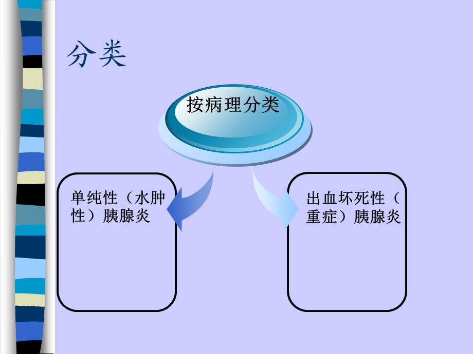 急性胰腺炎4病人PPT文档资料.ppt_第3页