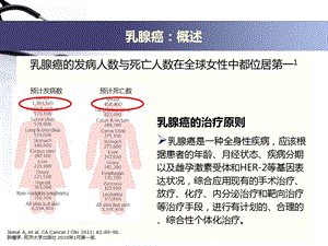 从指南变化解读内分泌治疗的重要性PPT课件.ppt