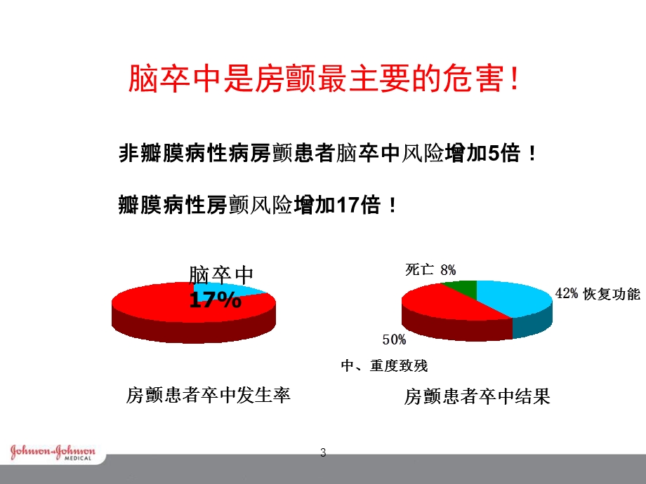 房颤导管消融的围手术期抗凝治疗初稿精选文档.ppt_第3页