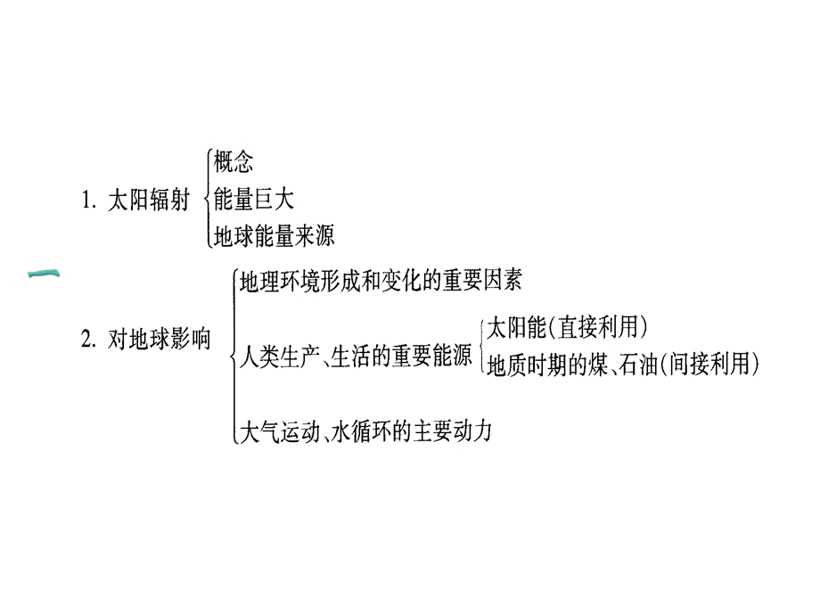 【地理】人教版必修1第一章第二节太阳对地球的影响课件.ppt_第2页