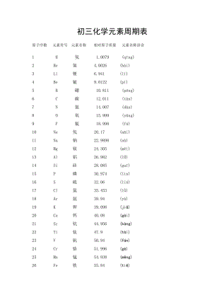 初三化学元素周期表(完整版).doc