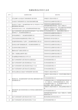 低碳标准论证项目汇总表.docx