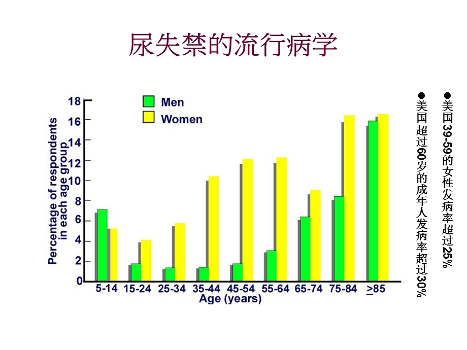 尿失禁的康复治疗精选文档.ppt_第2页