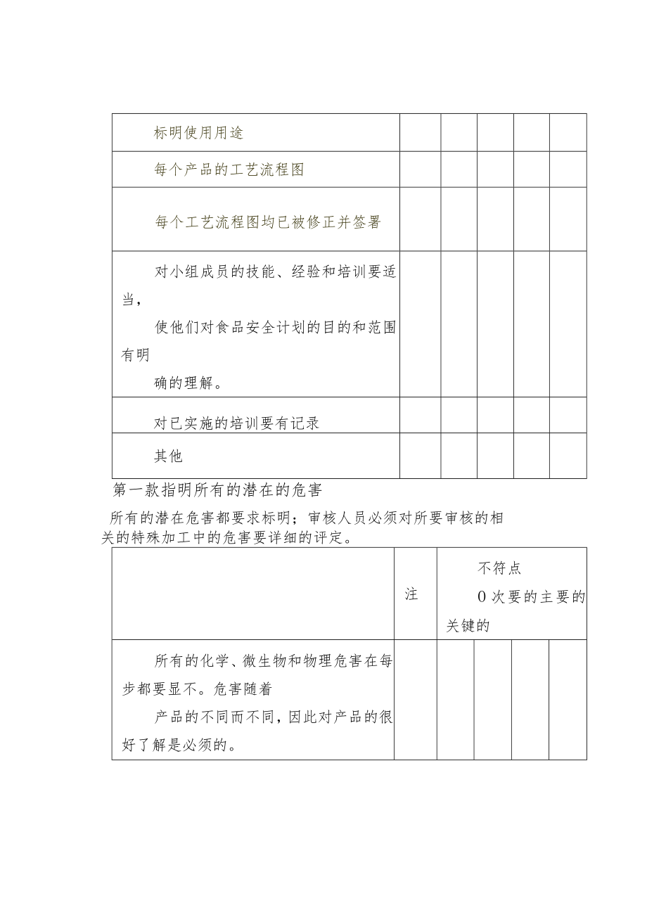 供应商审核细则.docx_第3页