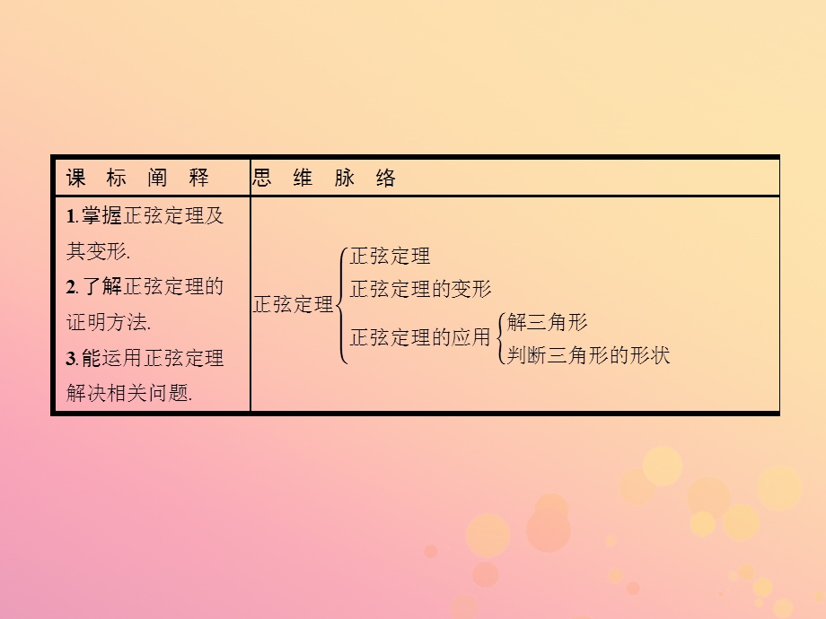 高中数学第一章解三角形1.1.1正弦定理课件新人教A版.pptx_第3页