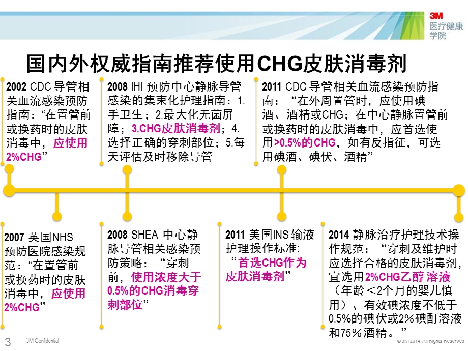 中心静脉导管规范维护11文档资料.pptx_第3页