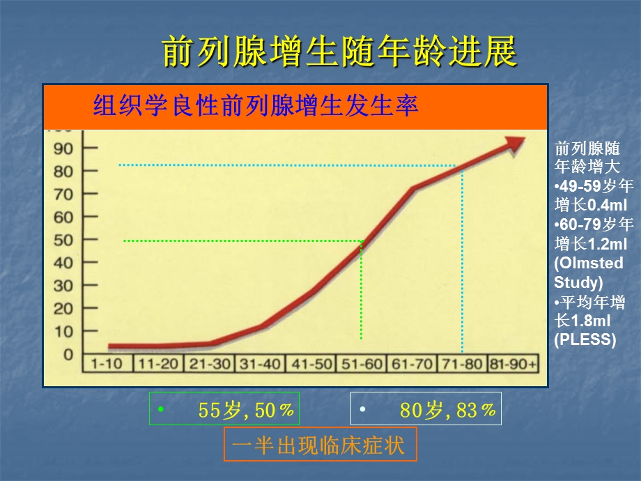 最新：良性前列腺增生和心血管疾病文档资料.ppt_第1页