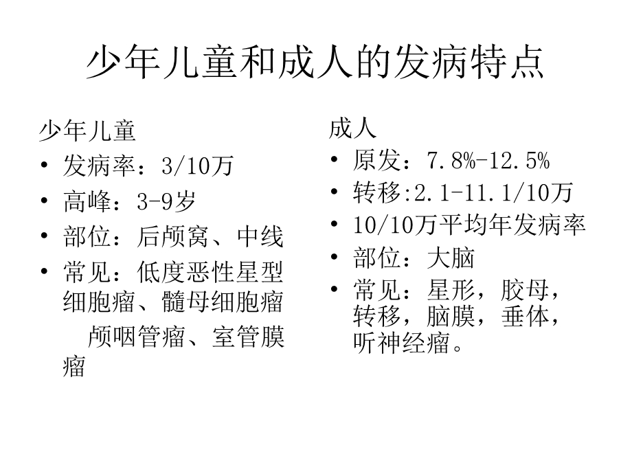 最新：中枢神经系统肿瘤放射治疗文档资料.ppt_第3页