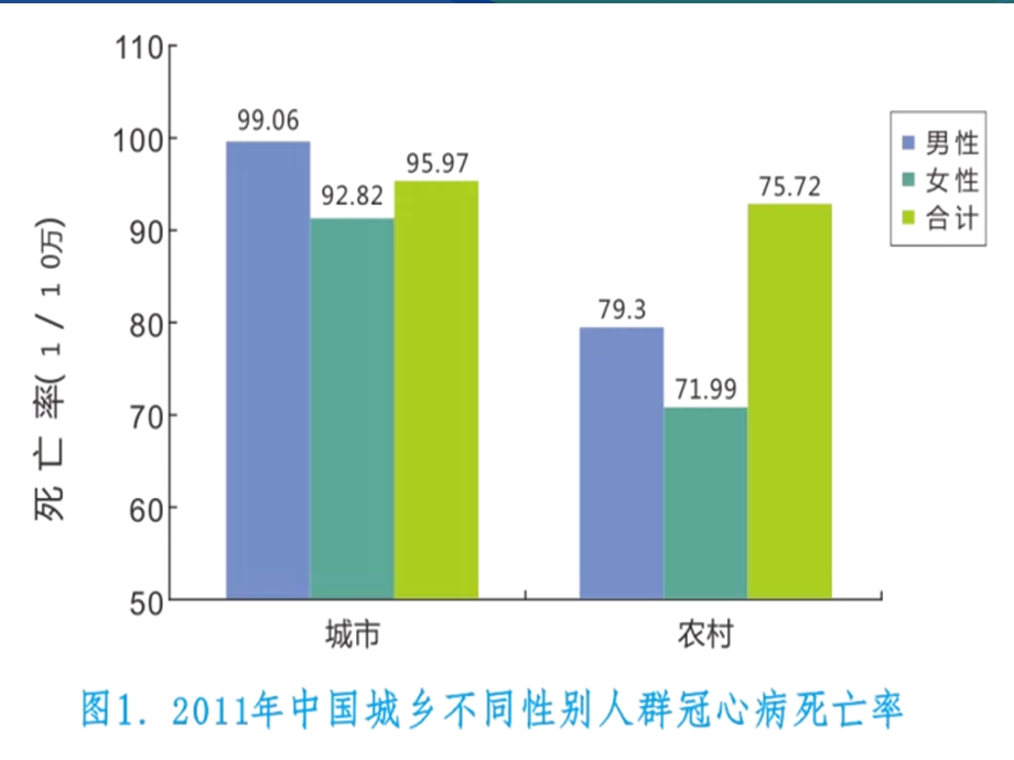 最新心脑血管病的防治714PPT文档.ppt_第3页