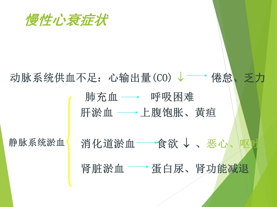 最新药理学抗心力衰竭药PPT文档.ppt_第3页