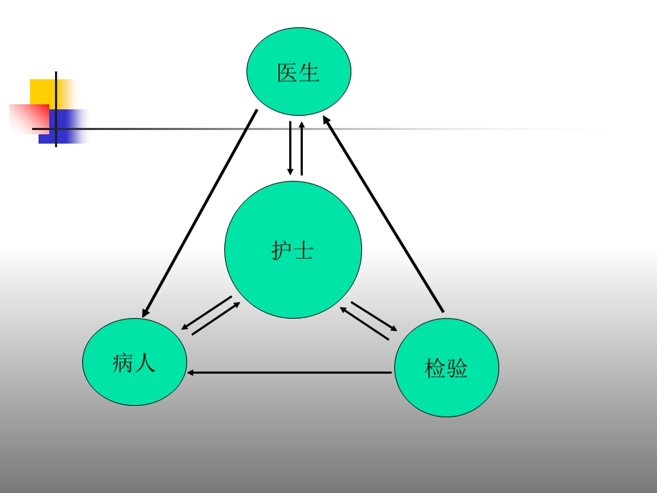 最新：一次性真空采血管使用文档资料.ppt_第1页