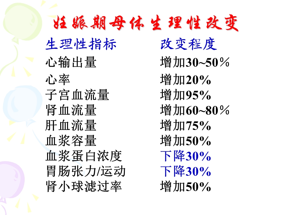 妊娠期合理用药文档资料.ppt_第3页