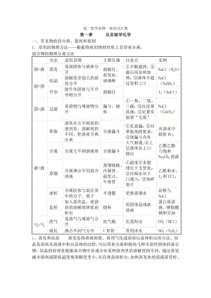 高一化学必修一知识点汇集.doc