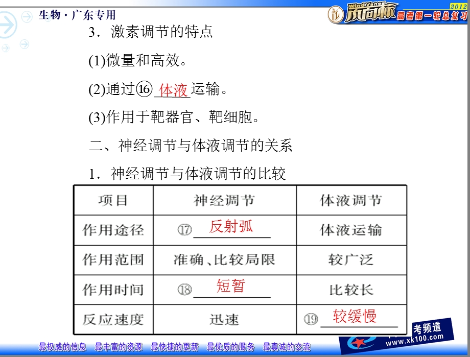 最新第23节通过激素的调节神经调节与体液调节的关系一PPT文档.ppt_第3页