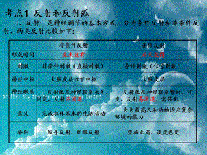 最新高三一轮复习通过神经系统的调节PPT文档.ppt