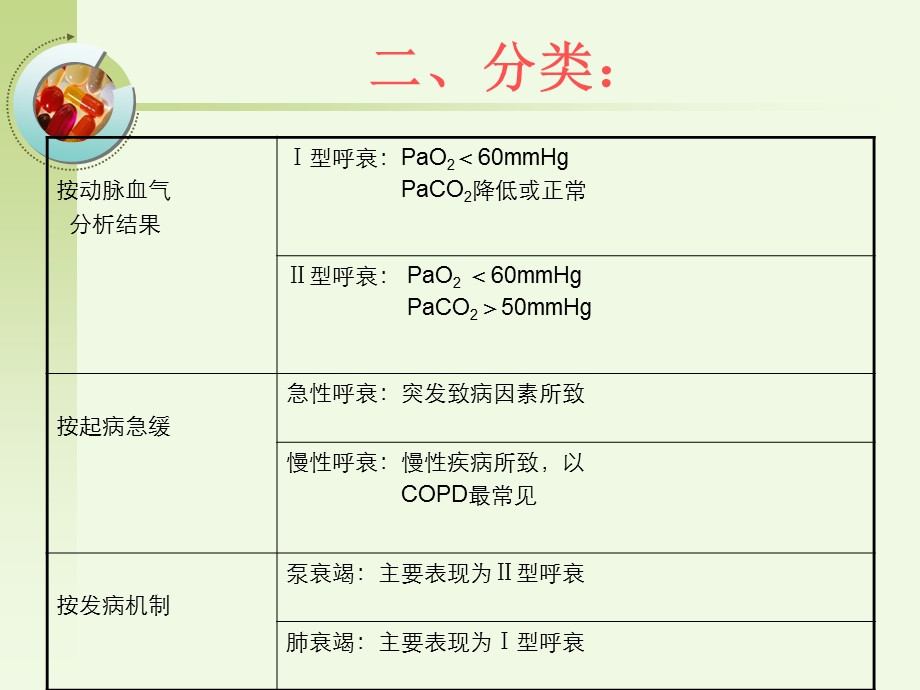 最新：肺部感染并呼吸衰竭病人的疑难病例讨论急诊内科.3.20ppt课件文档资料.ppt_第3页