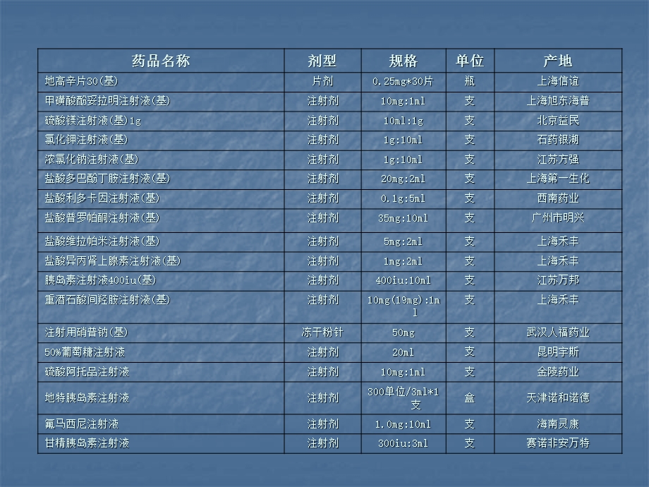 一曲靖市第一人民医院高危药品管理制度二高危险性化学药PPT文档.ppt_第3页