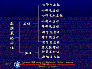 最新中医诊断学脏腑兼病辨证PPT文档.ppt