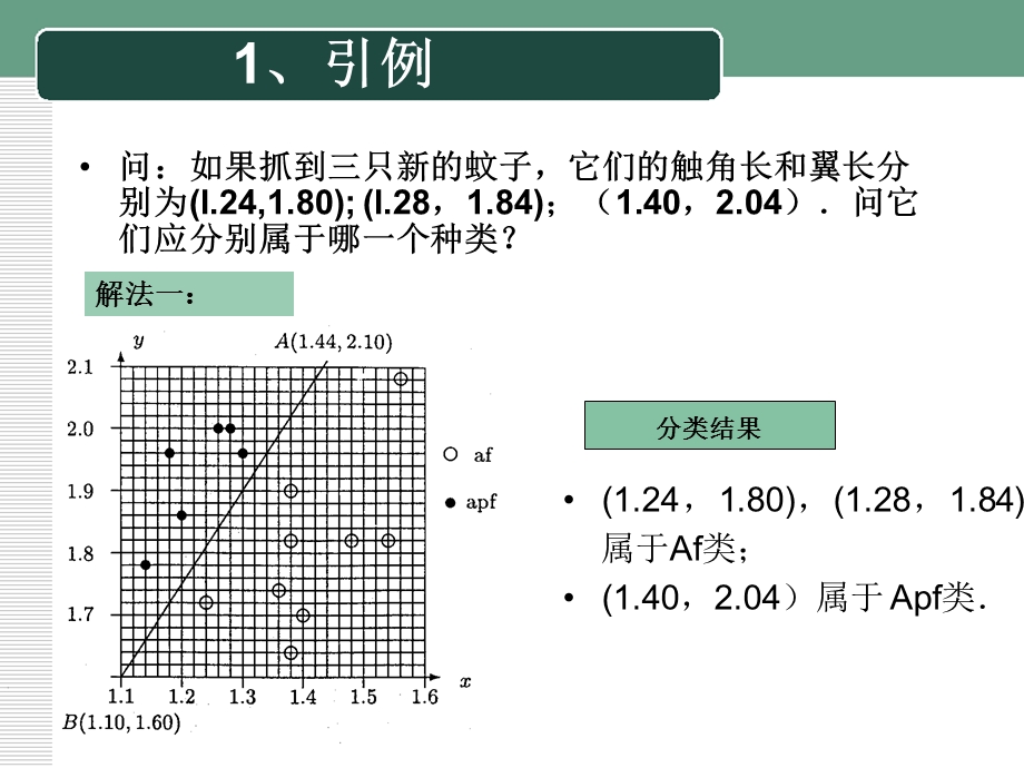 BP神经网络PPT课件.ppt_第3页