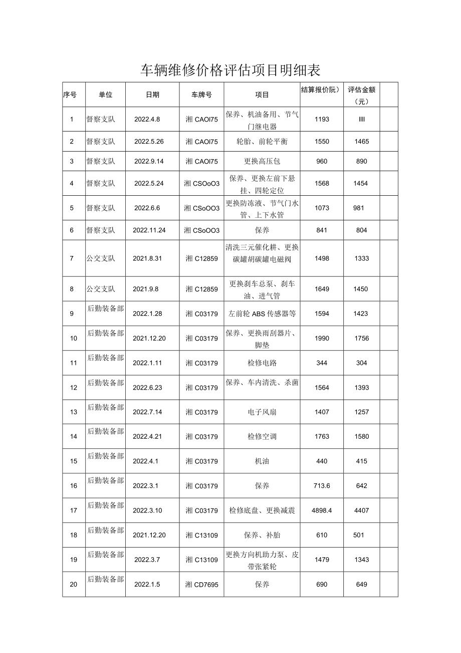 车辆维修价格评估项目明细表.docx_第1页