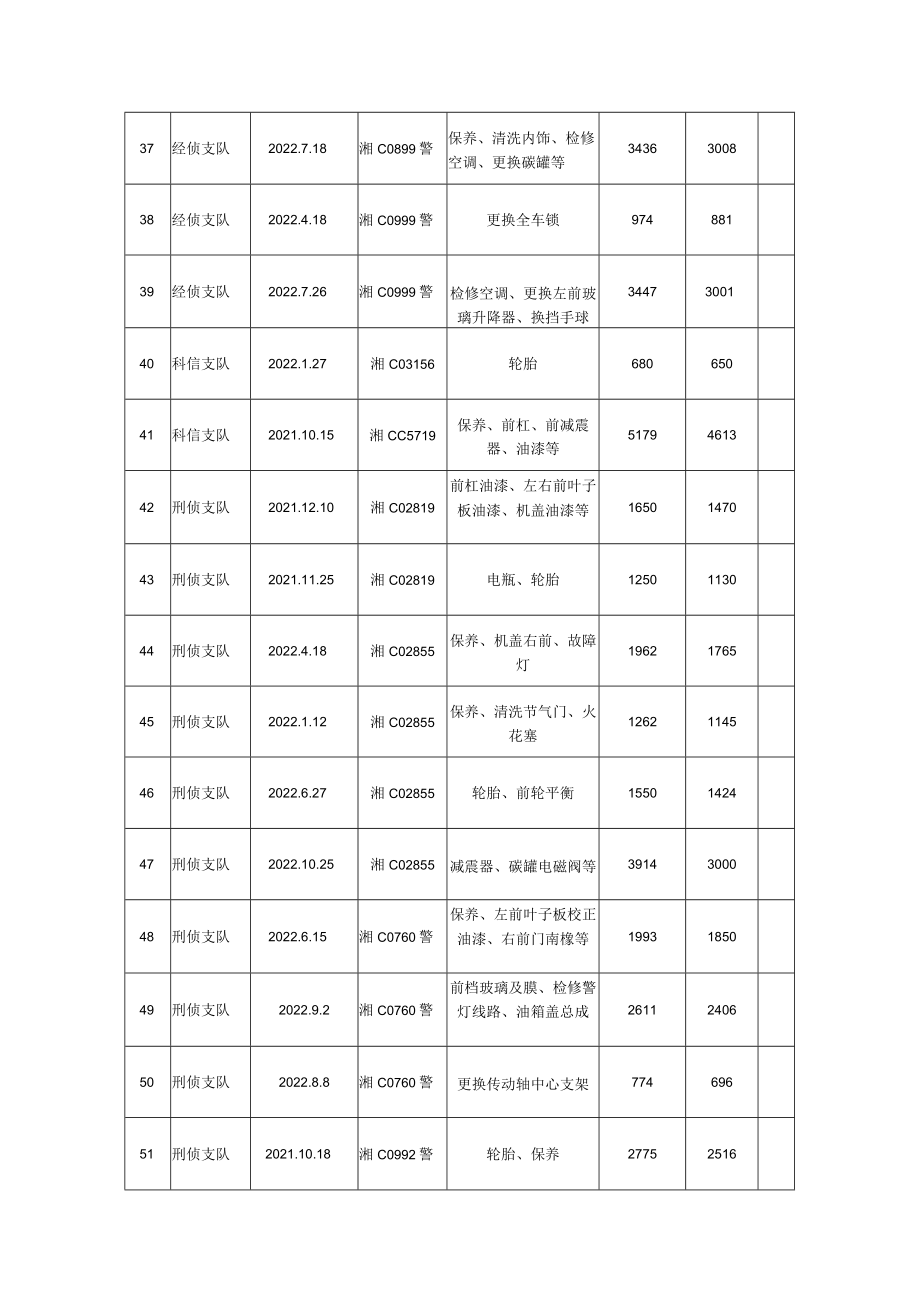 车辆维修价格评估项目明细表.docx_第3页